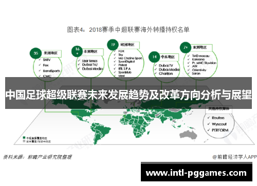 中国足球超级联赛未来发展趋势及改革方向分析与展望