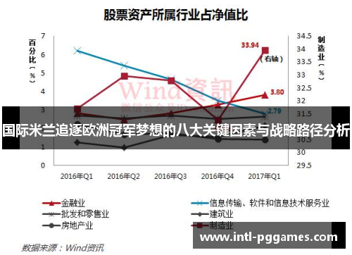 国际米兰追逐欧洲冠军梦想的八大关键因素与战略路径分析