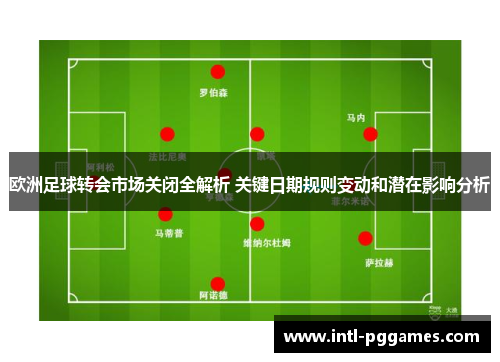 欧洲足球转会市场关闭全解析 关键日期规则变动和潜在影响分析